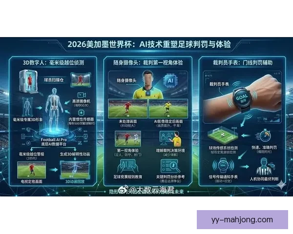 2026世界杯官方公布比赛期间启用虚拟裁判助理实时演示方案